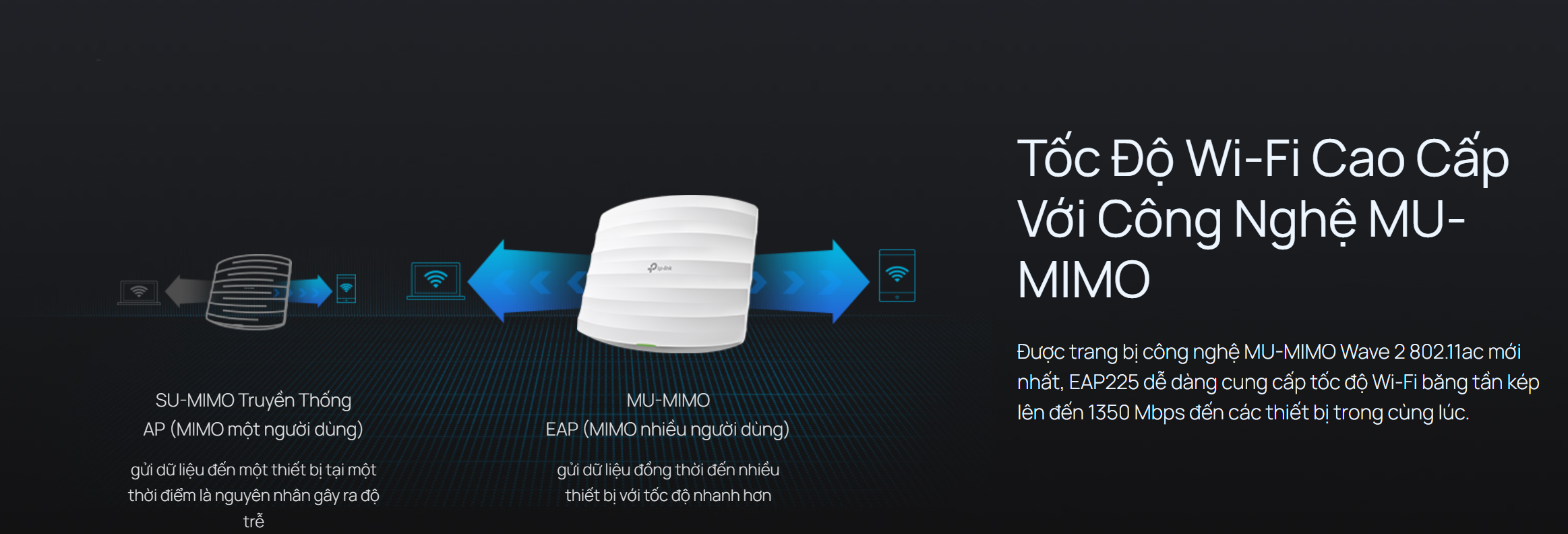 Access Point TP-LINK EAP225 Omada Wi-Fi Gắn Trần Gigabit AC1350 MU-MIMO Access Point TP-LINK EAP225 Omada Wi-Fi Gắn Trần Gigabit AC1350 MU-MIMO