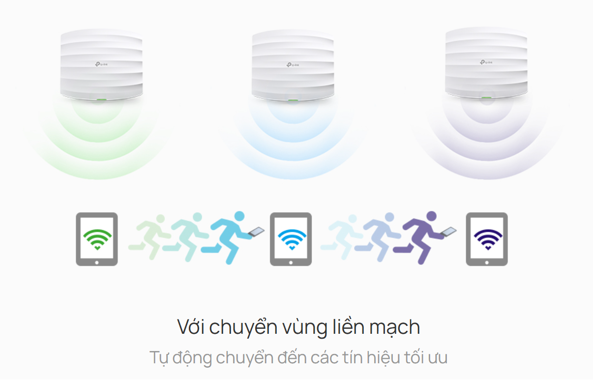 Access Point TP-Link EAP245 Wi-Fi Access Point TP-Link EAP245 Wi-Fi