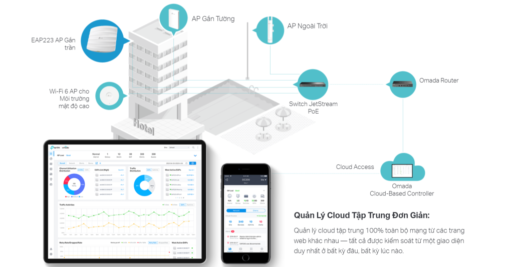 Bộ Phát Wi-Fi Gigabit AC1350 MU-MIMO TP-Link EAP223