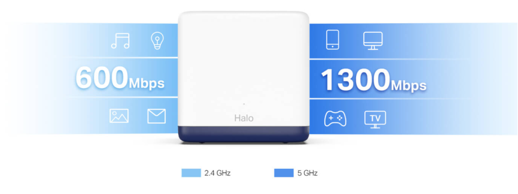 Bộ Phát Wifi Mesh WiFi 5 AC1900 Mercusys Halo H50G (3-Pack)