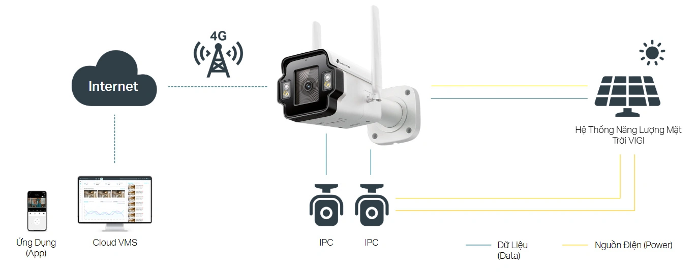 Camera Bullet Ngoài Trời 4G Màu Ban Đêm TP-Link VIGI 4MP InSight S345-4G