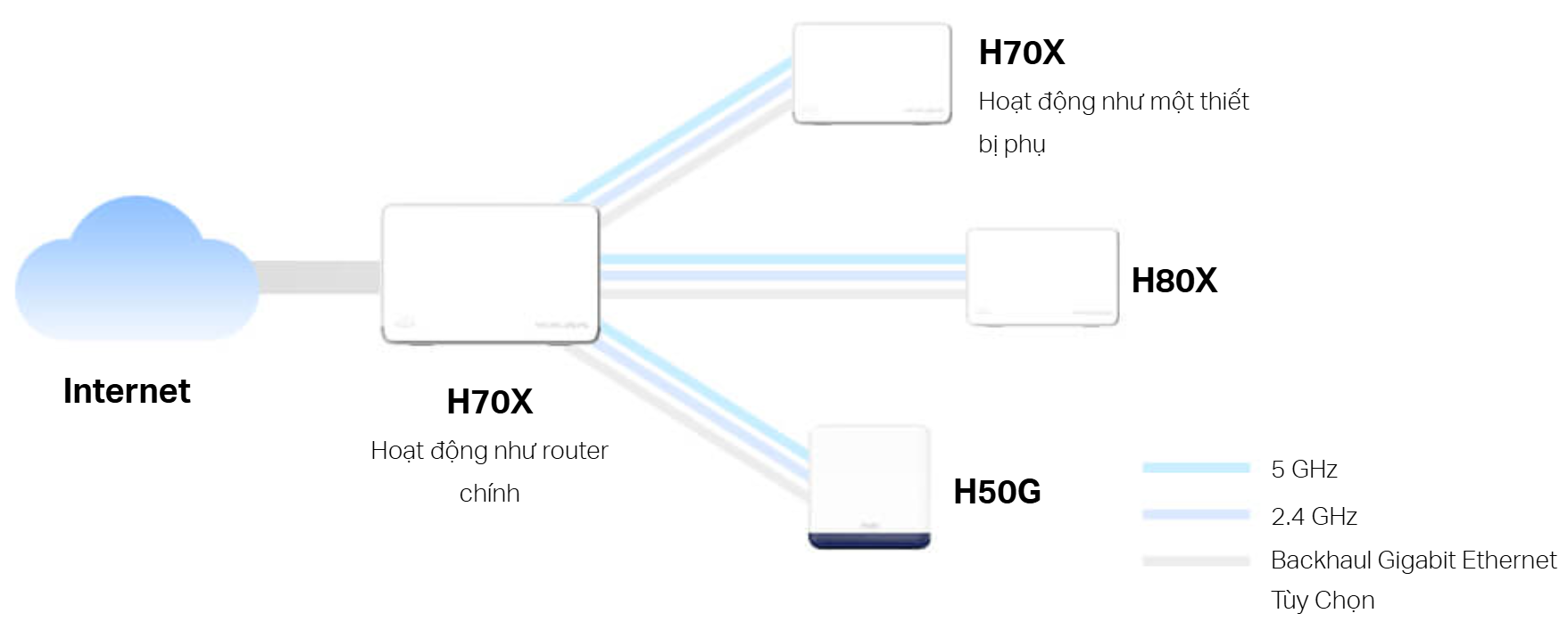 Halo H70X Halo H70X