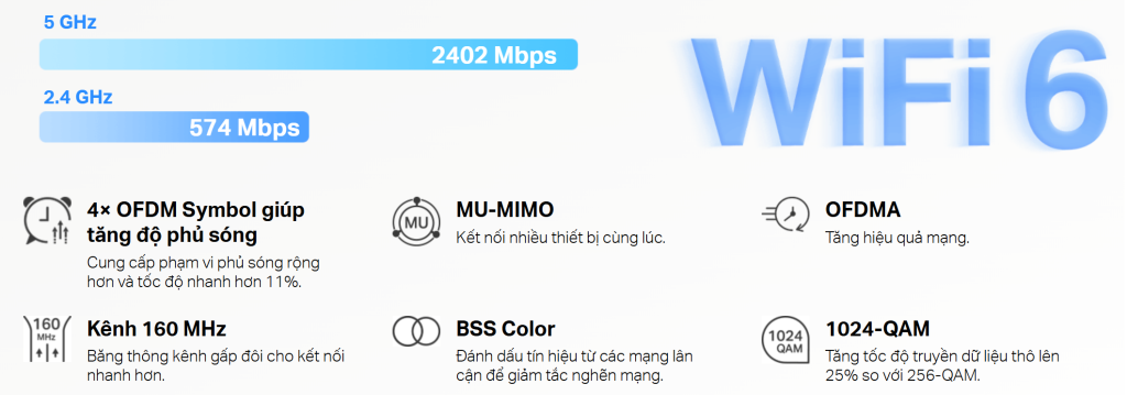 He Thong Wifi Mesh Mercusys Halo H80X 2976 Mbps Wifi 6