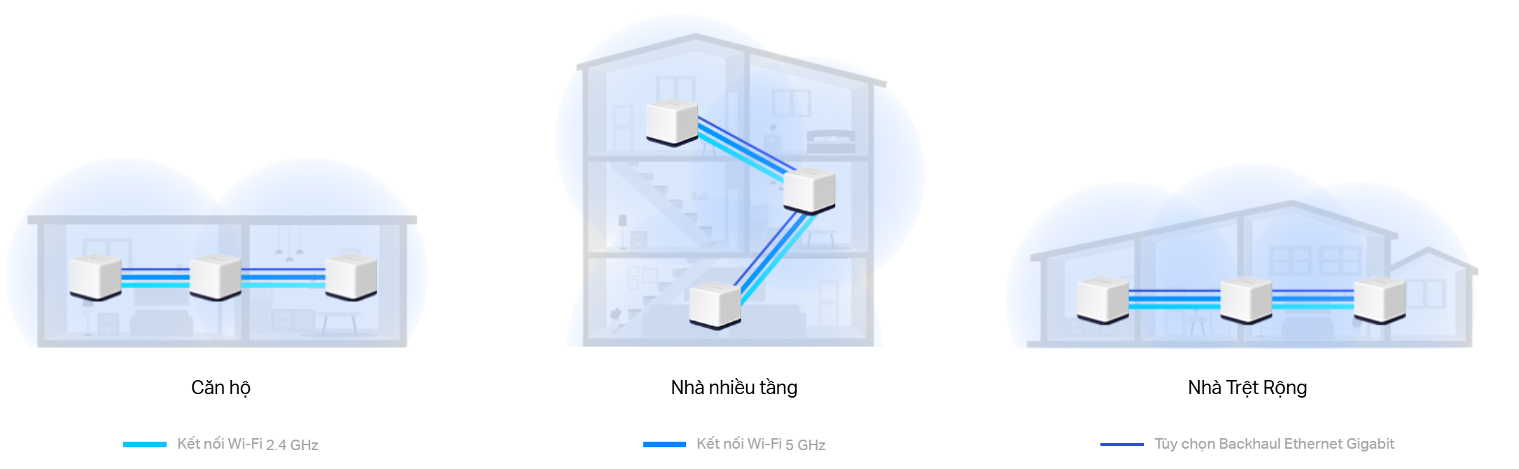 Hệ thống Mesh Wi-Fi 5 AC1900 Mercusys Halo H50G (3-Pack)