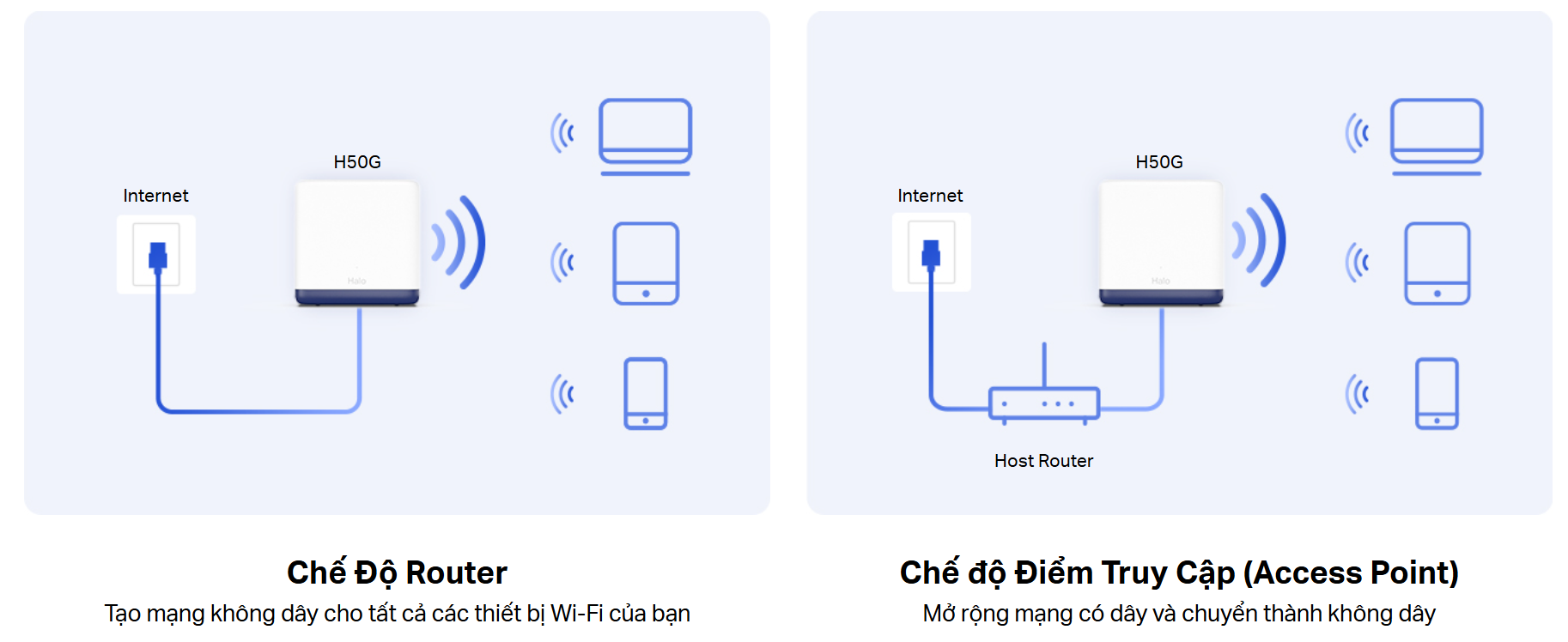 Mesh Wi-Fi 5 AC1900 Mercusys Halo H50G (3-Pack)_LNTEK
