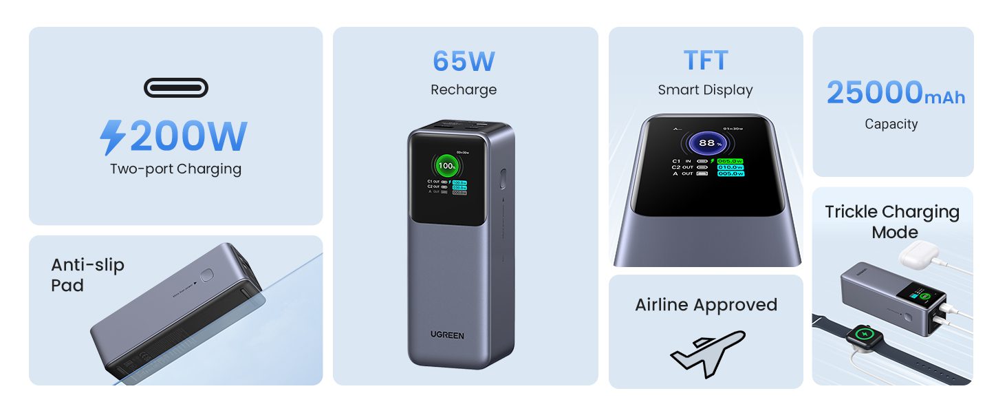 Pin dự phòng 25000mAh 200W Ugreen Pin dự phòng 25000mAh 200W Ugreen