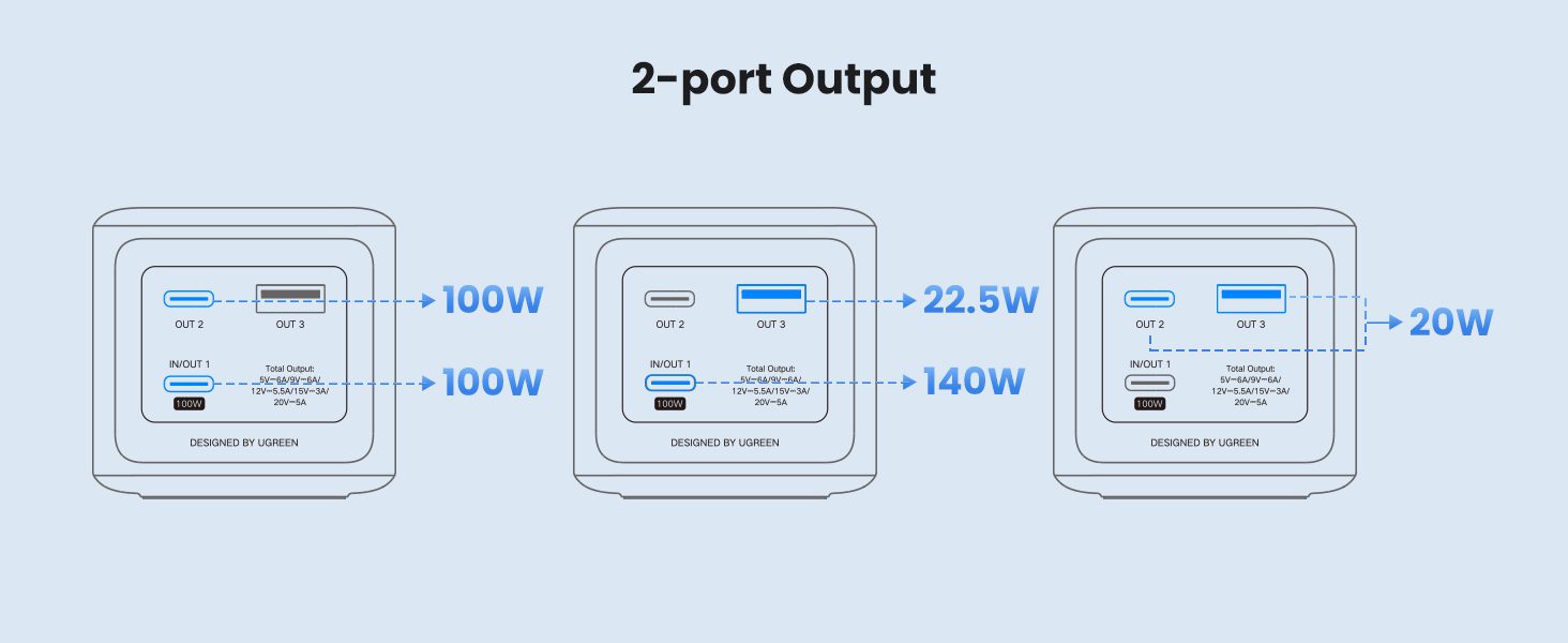 Pin dự phòng 25000mAh 200W Ugreen PB722 35525B Đa cổng sạc linh hoạt Pin dự phòng 25000mAh 200W Ugreen PB722 35525B Đa cổng sạc linh hoạt
