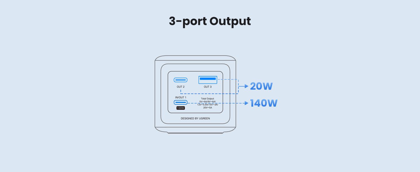 Pin dự phòng 25000mAh 200W Ugreen PB722 35525B Đa cổng sạc linh hoạt Pin dự phòng 25000mAh 200W Ugreen PB722 35525B Đa cổng sạc linh hoạt