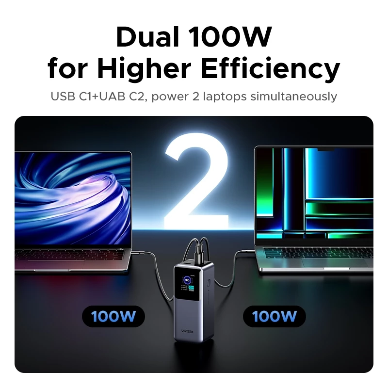 Pin dự phòng 25000mAh 200W Ugreen PB722 35525B chinh hang_Cong nghe LNTEK