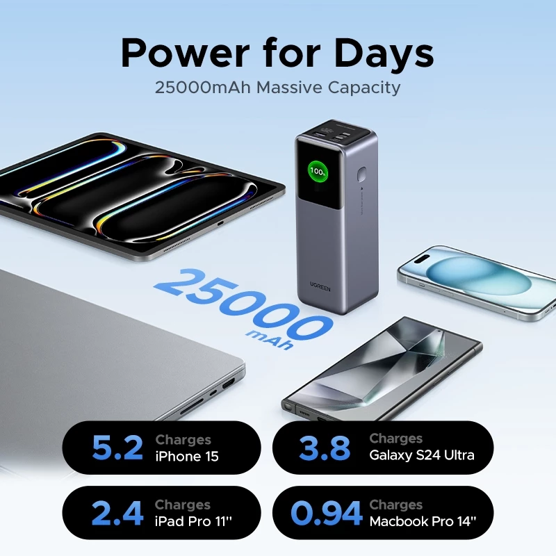 Pin dự phòng 25000mAh 200W Ugreen PB722 35525B chinh hang_LNTEK CO., LTD
