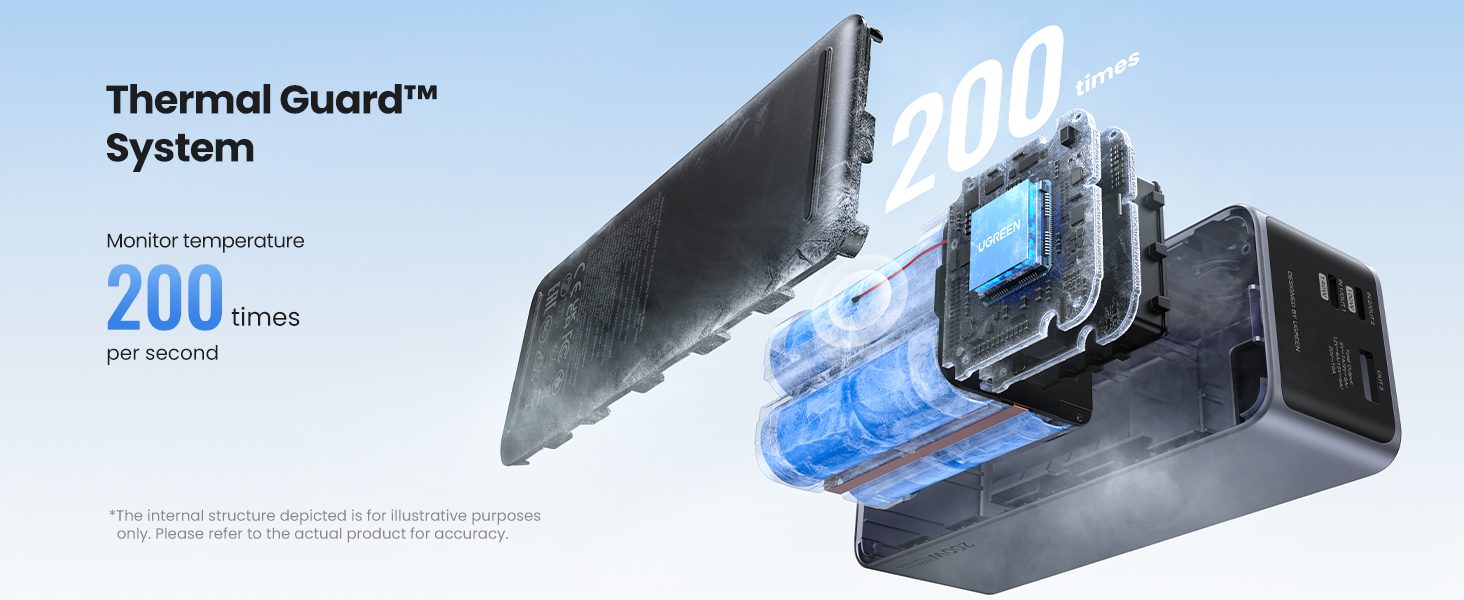 Pin dự phòng 25000mAh 200W Ugreen PB722 35525B chinh hang_LNTEK Pin dự phòng 25000mAh 200W Ugreen PB722 35525B chinh hang_LNTEK