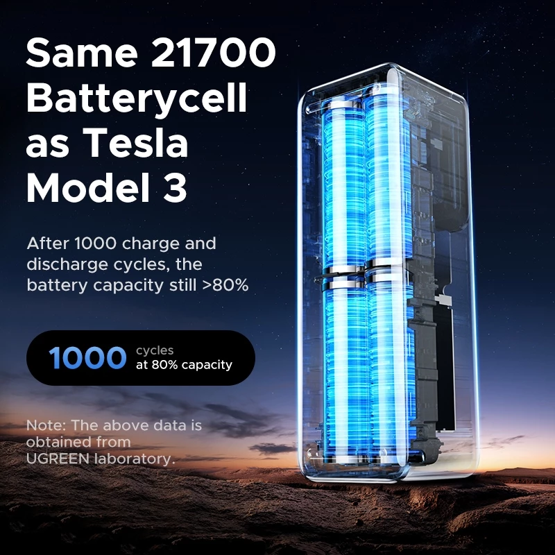 Pin dự phòng 25000mAh 200W Ugreen PB722 35525B chinh hang_LNTEK