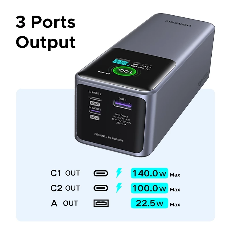 Pin dự phòng 25000mAh 200W Ugreen PB722 35525B