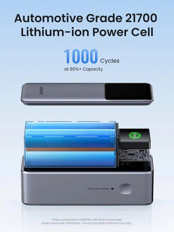 Pin dự phòng 25000mAh 200W Ugreen PB722 35525B_LNTEK