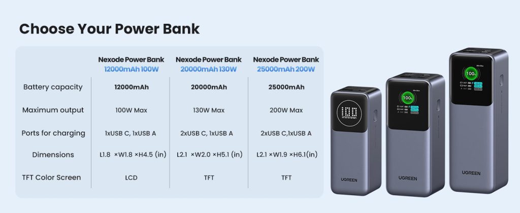Pin dự phòng 25000mAh 200W Ugreen chinh hang_LNTEK