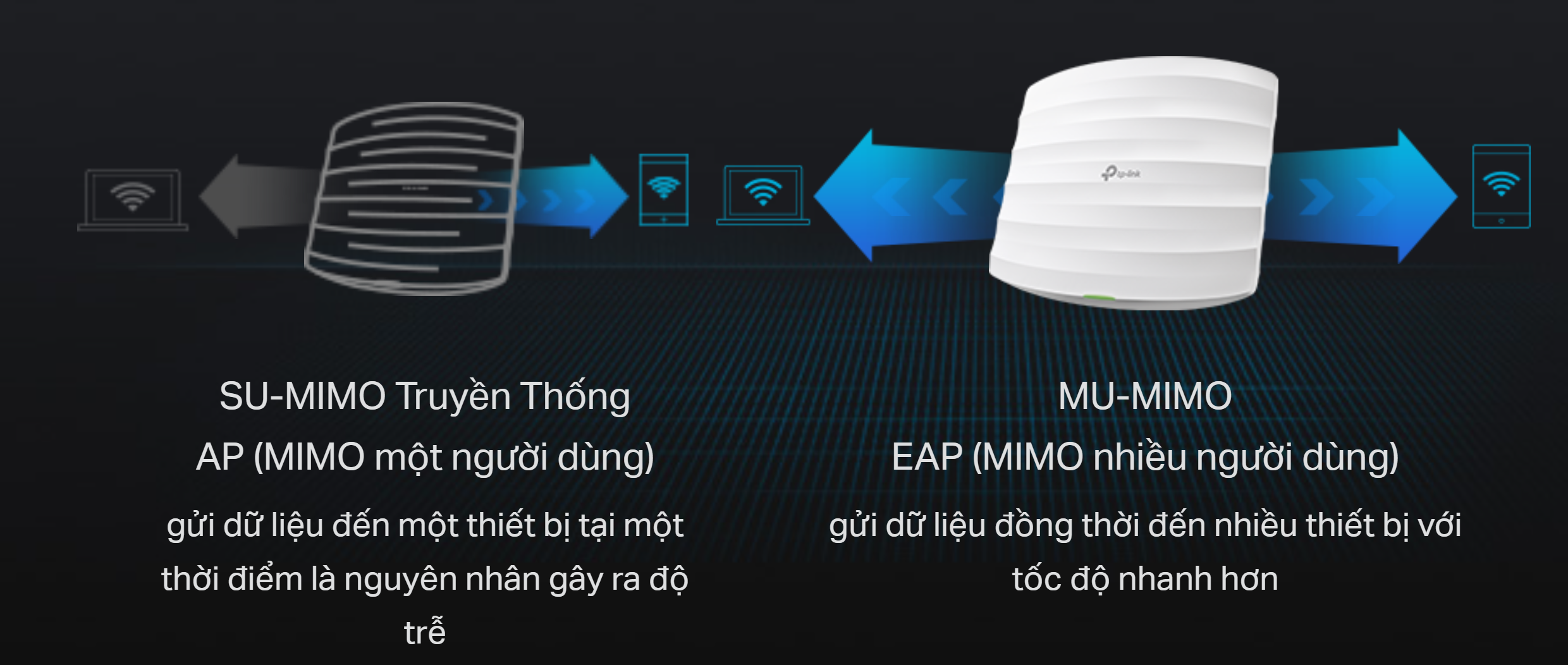 Bộ Phát Wi-Fi Gigabit AC1350 MU-MIMO TP-Link EAP223_LNTEKVN Bộ Phát Wi-Fi Gigabit AC1350 MU-MIMO TP-Link EAP223_LNTEKVN