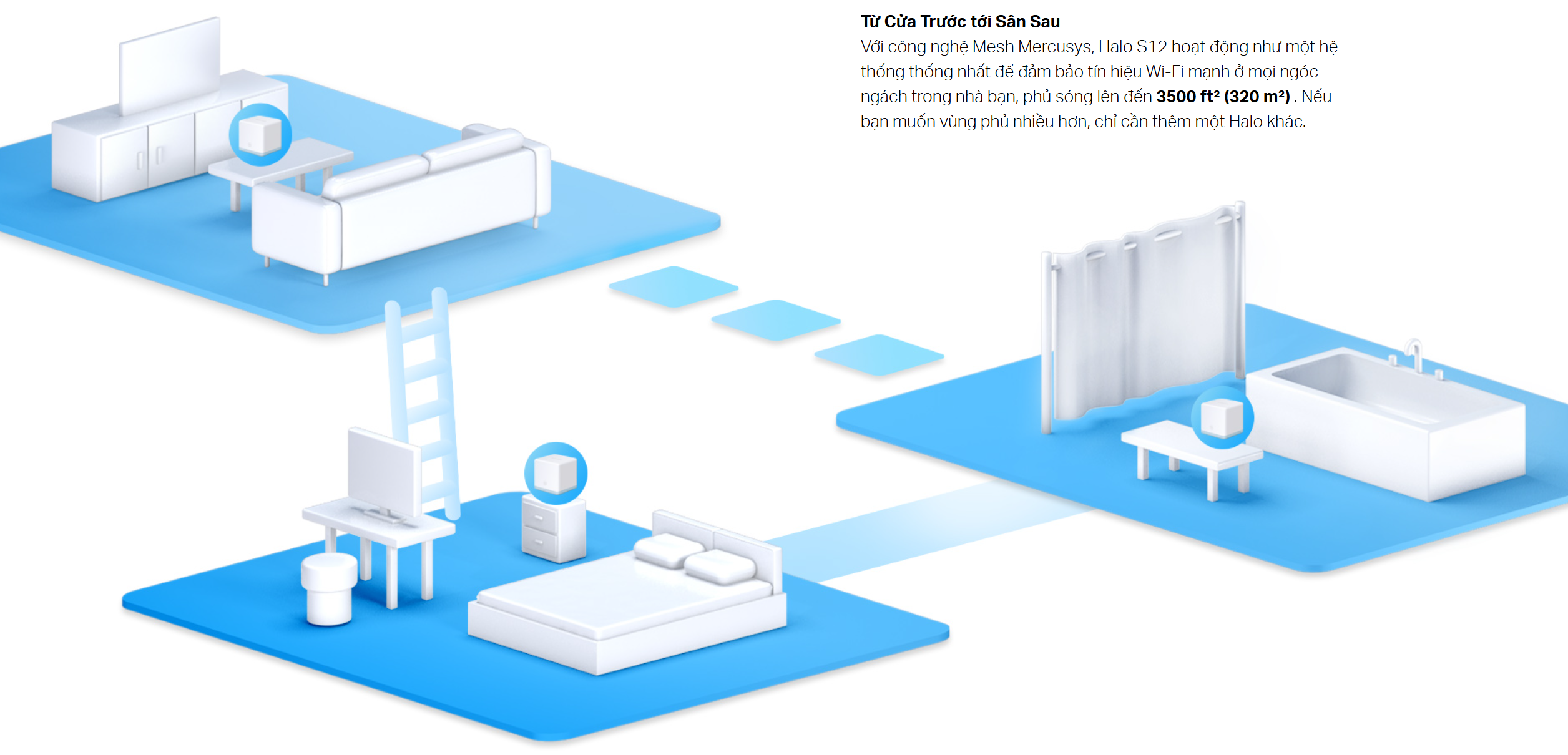 Thiet bi phat wifi Mesh Wi-Fi 5 AC1200 Mercusys Halo S12 Thiet bi phat wifi Mesh Wi-Fi 5 AC1200 Mercusys Halo S12