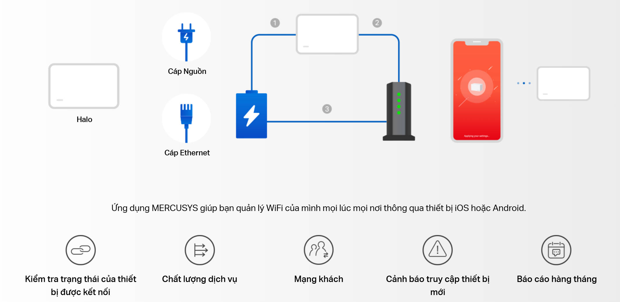 Wifi 6 Mesh Mercusys Halo H70X chinh hang Wifi 6 Mesh Mercusys Halo H70X chinh hang