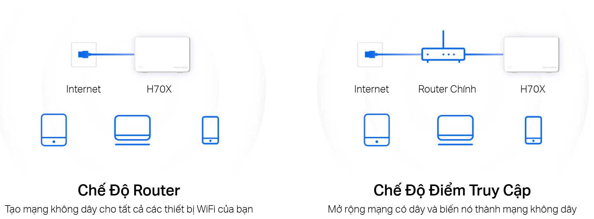 Wifi 6 Mesh Mercusys_LNTEK Wifi 6 Mesh Mercusys_LNTEK