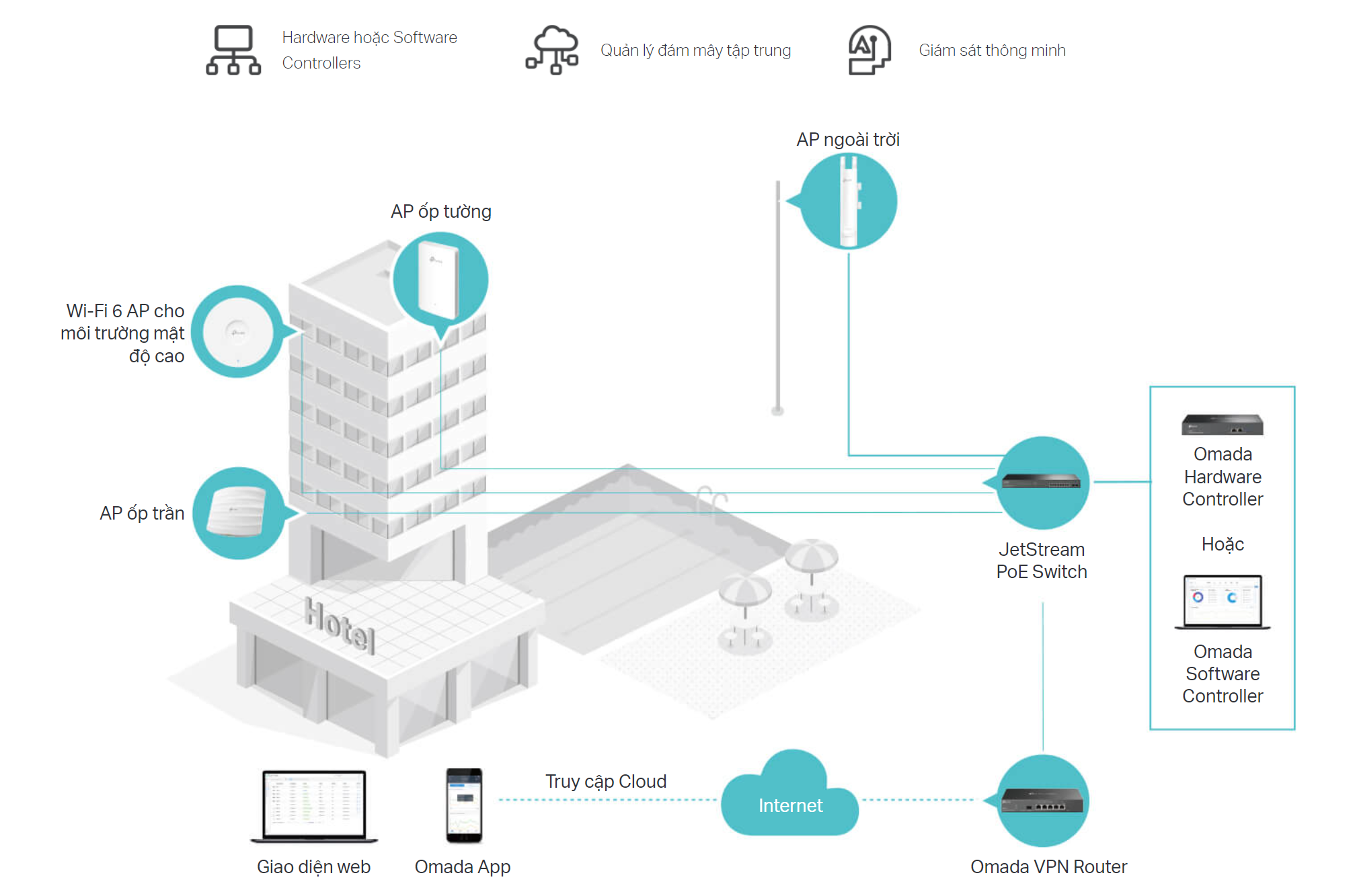 access point wifi tplink