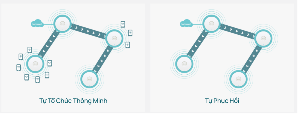 AP Wi-Fi 6 TP-LINK EAP610 Gắn Trần Băng Tần Kép AX1800