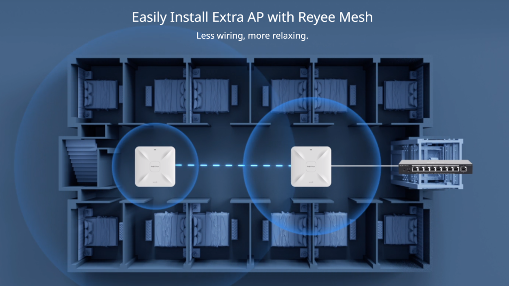 Access Point WiFi 6 Ruijie Reyee RG-RAP2260 (E) Chuẩn AX tốc độ 3200Mbps hang chinh hang