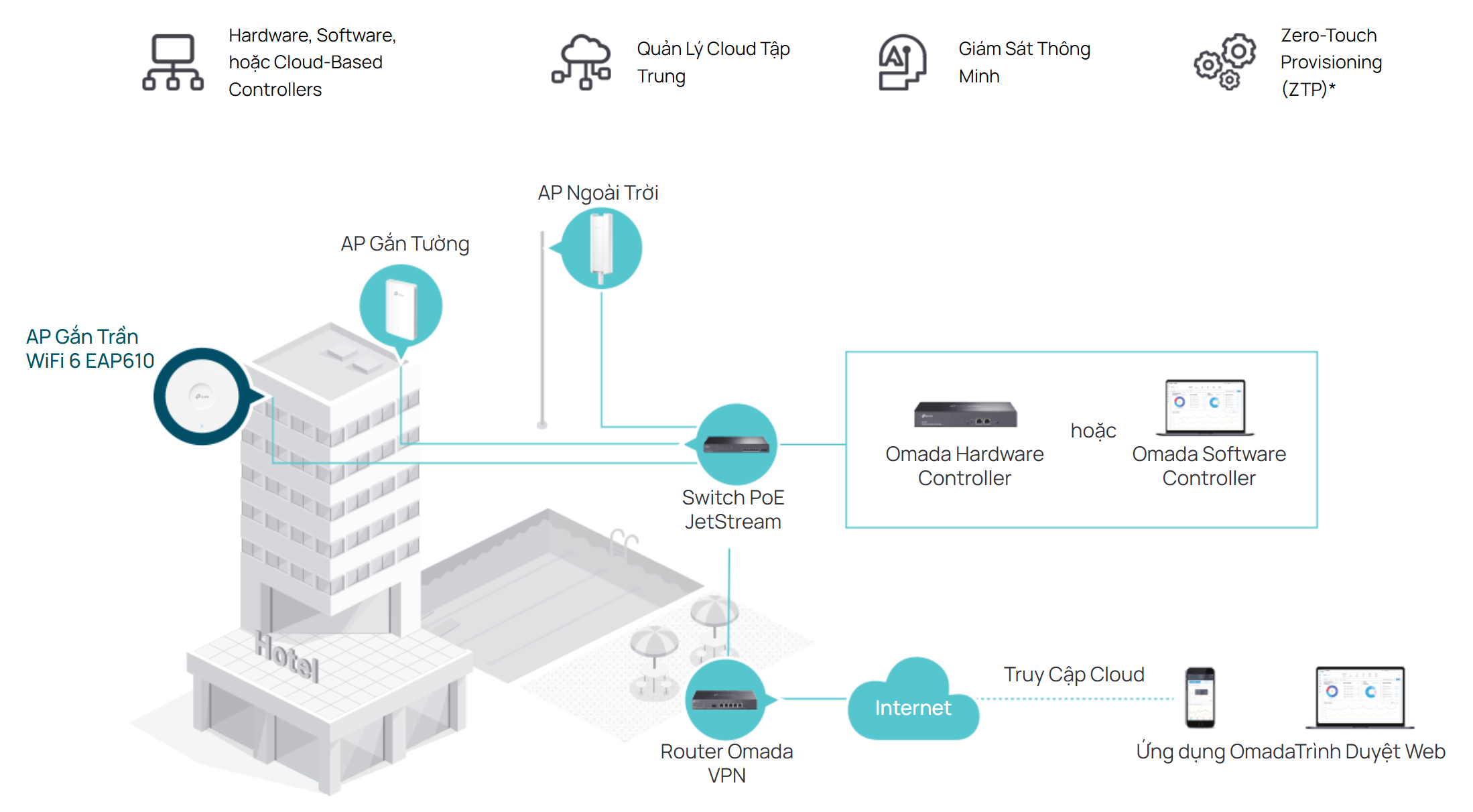 Bộ Phát Wi-Fi 6 Gắn Trần TP-Link EAP610 Gắn Trần_LNTEK CO., LTD Bộ Phát Wi-Fi 6 Gắn Trần TP-Link EAP610 Gắn Trần_LNTEK CO., LTD