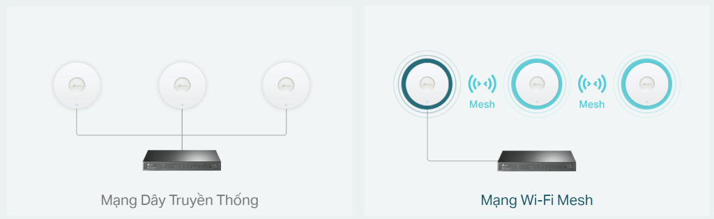 Bộ Phát Wi-Fi 6 TP-Link EAP610 chinh hang.