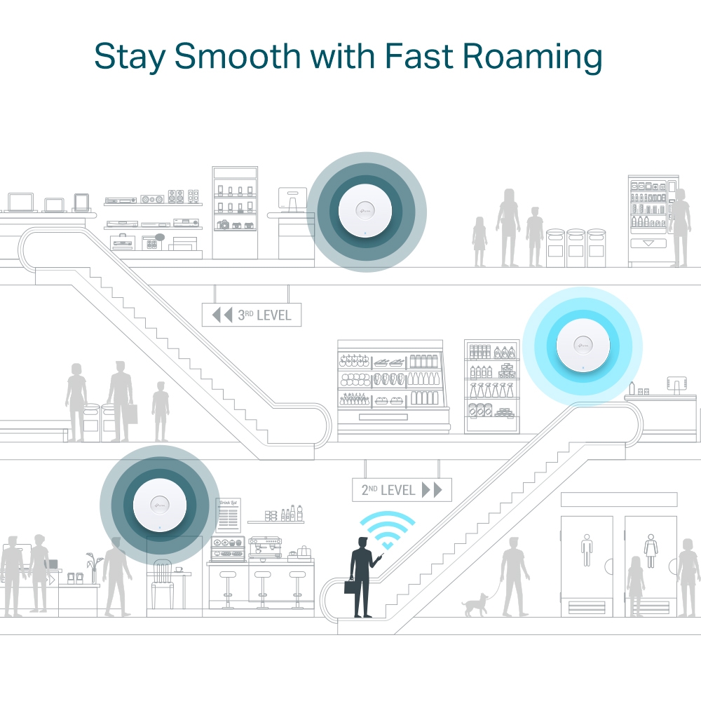 Wi-Fi 6 Gắn Trần TP-Link EAP610_LNTEK