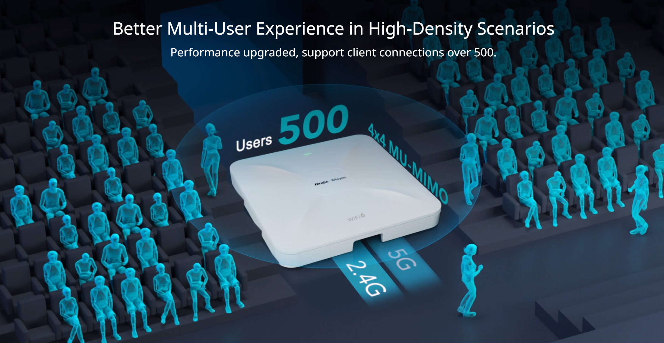 WiFi 6 Ruijie Reyee RG-RAP2260 (E) Chuẩn AX tốc độ 3200Mbps hang chinh hang.