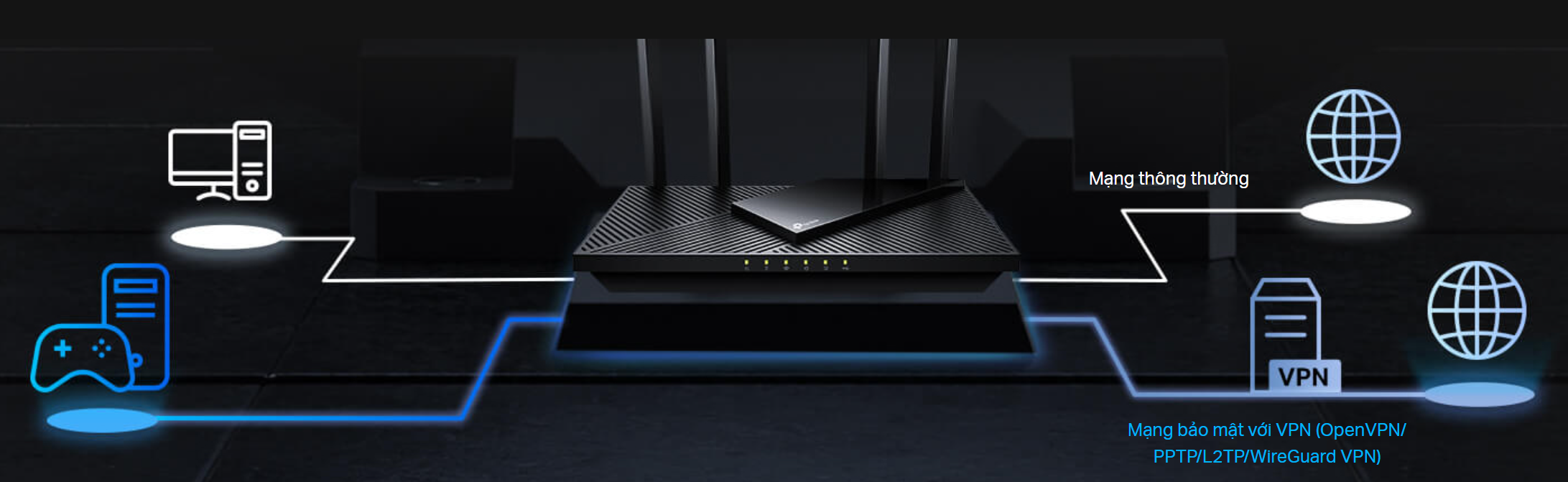 wifi 6 Archer AX55 pro tp-link chinh hang wifi 6 Archer AX55 pro tp-link chinh hang
