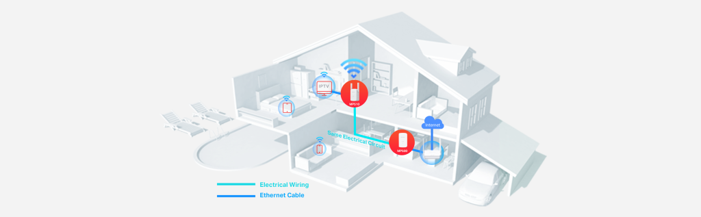Mở Rộng Sóng MERCUSYS