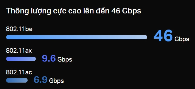 Thiết bị mạng wifi 7
