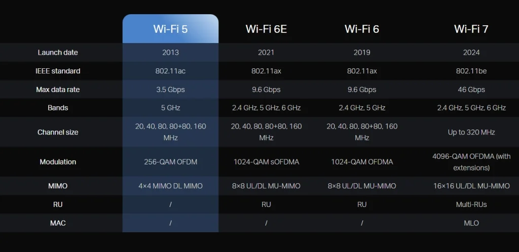 Thiet bi mang wifi 7.