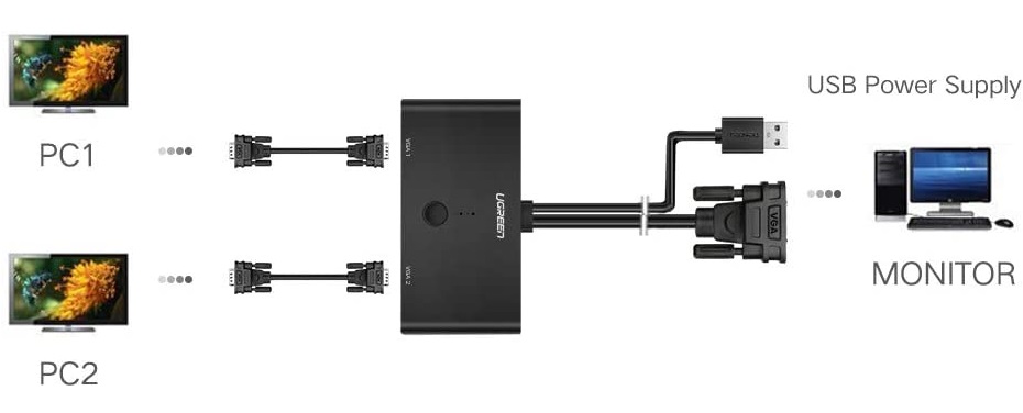 Bộ Chia VGA 1 Ra 2 Ugreen 30711 hỗ trợ nguồn, màu đen_LNTEK CO., LTD