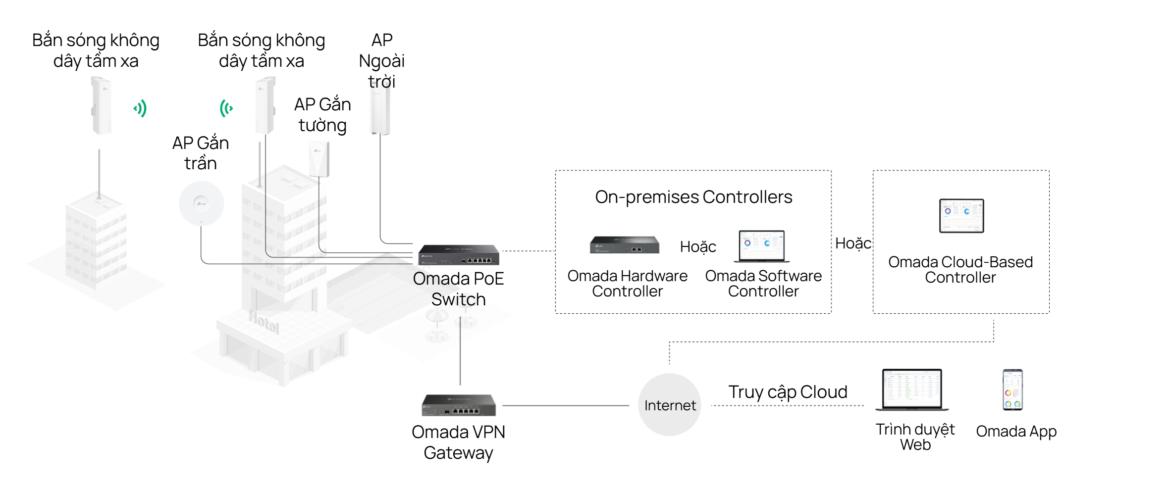 Router TP-Link ER7406 Omada Gigabit_LNTEK
