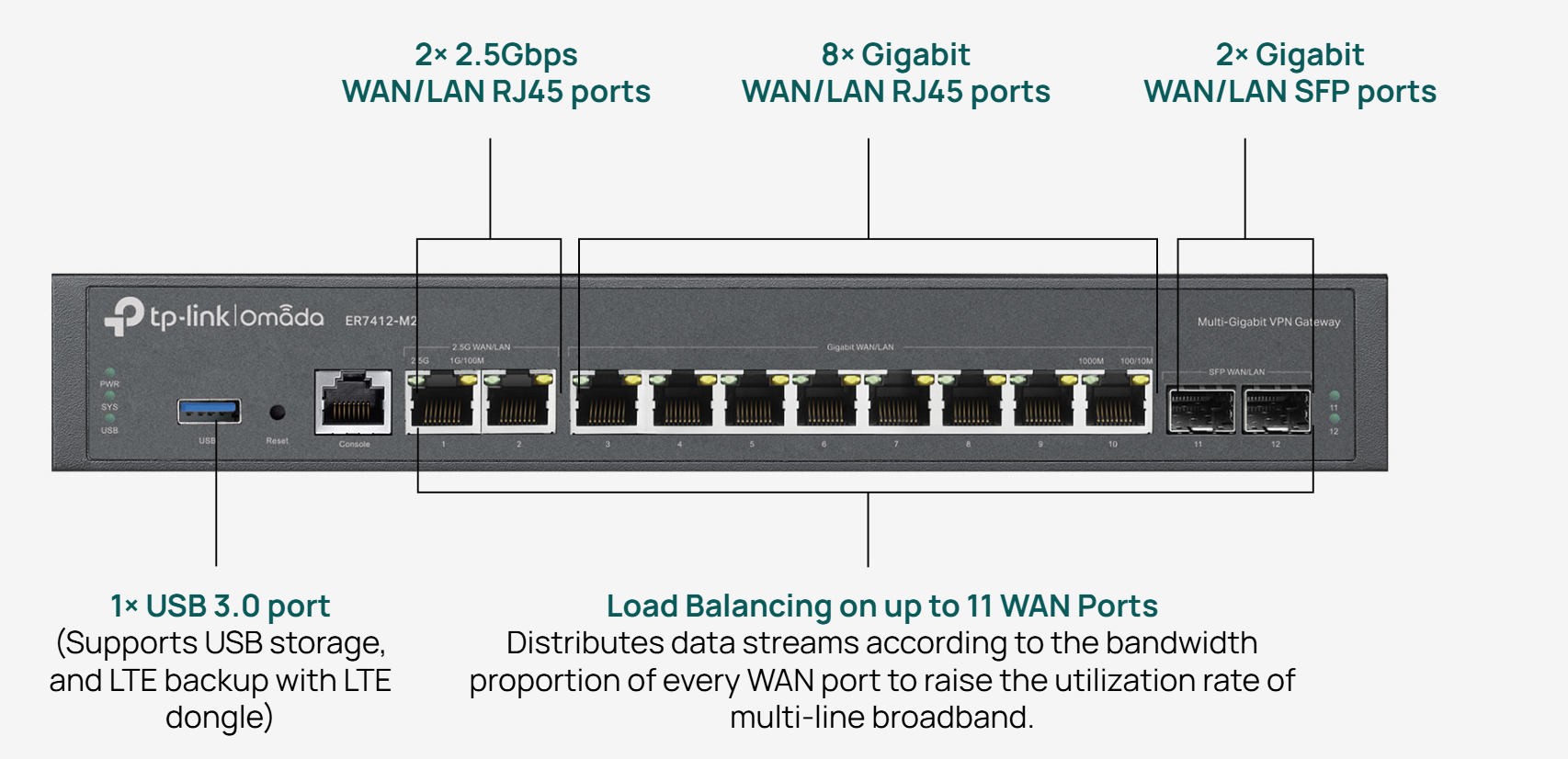 Router TP-Link Omada ER7412-M2 Multi-Gigabit_LNTEK Router TP-Link Omada ER7412-M2 Multi-Gigabit_LNTEK
