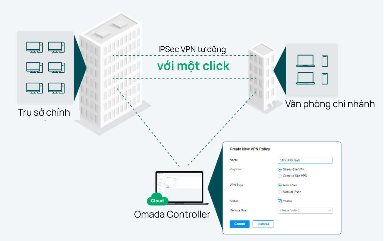 TP-Link ER7406 Omada Gigabit VPN Gateway_LNTEK CO., LTD