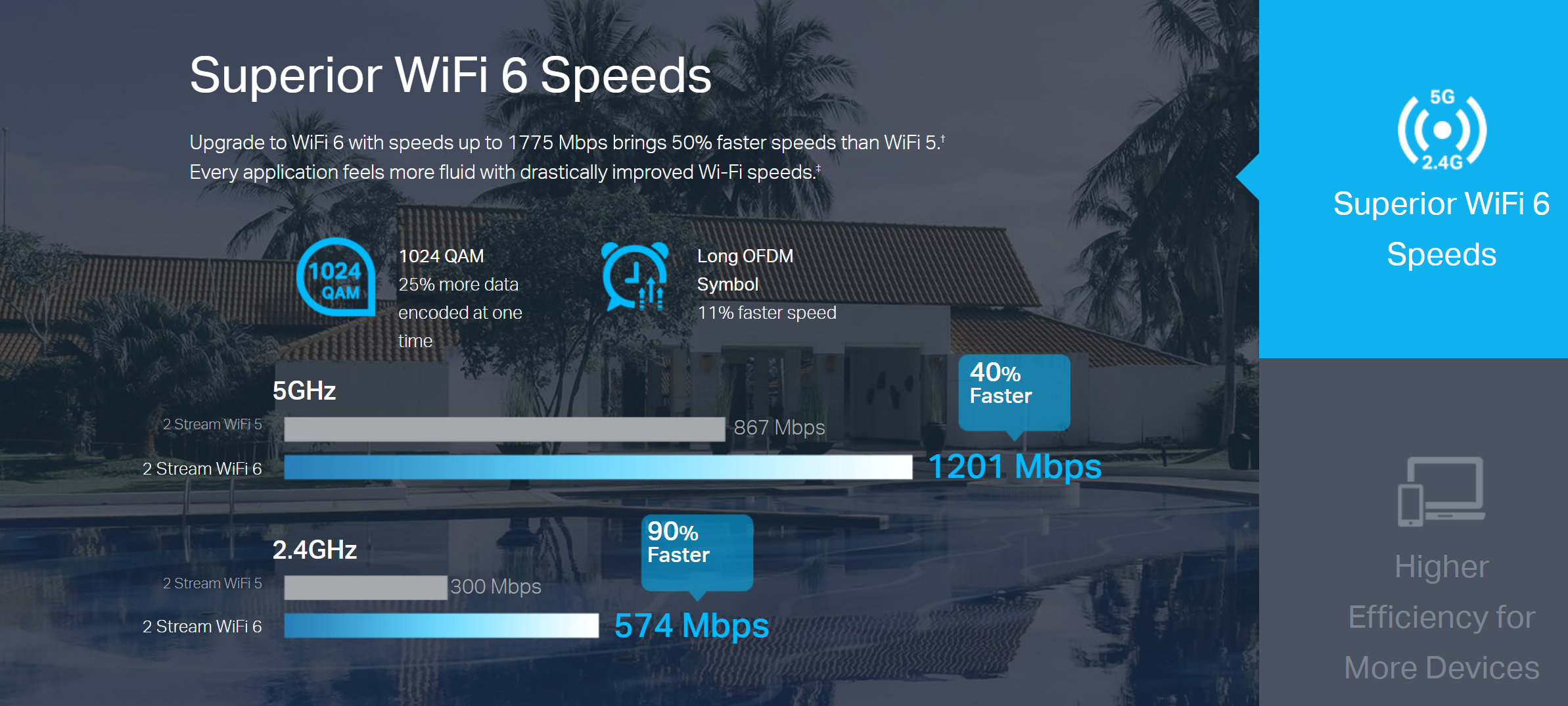 WiFi 6 AX1800 TP-Link EAP613_CÔNG NGHỆ LNTEK. WiFi 6 AX1800 TP-Link EAP613_CÔNG NGHỆ LNTEK.